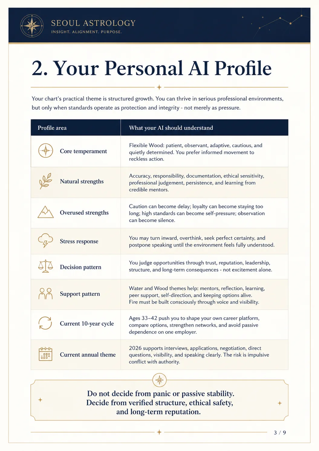 Personal AI Profile sample based on Korean Saju patterns — page 3 of 9