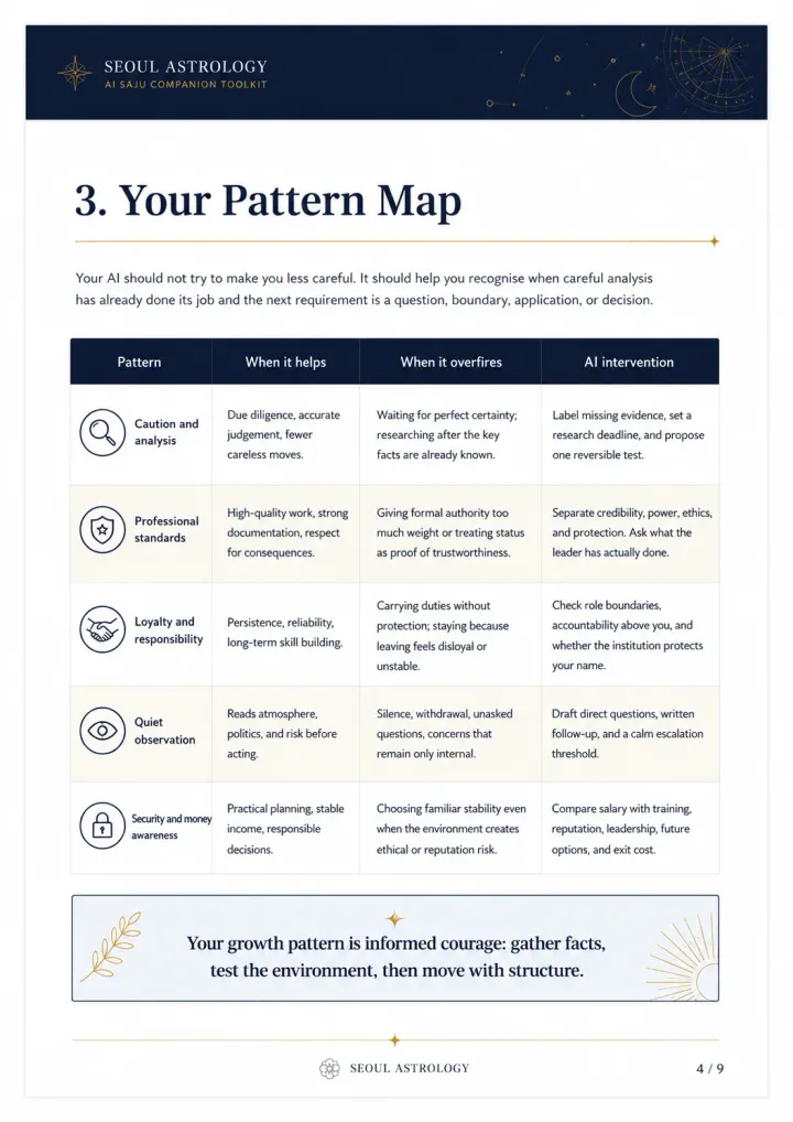 AI Pattern Map showing strengths, risks and interventions