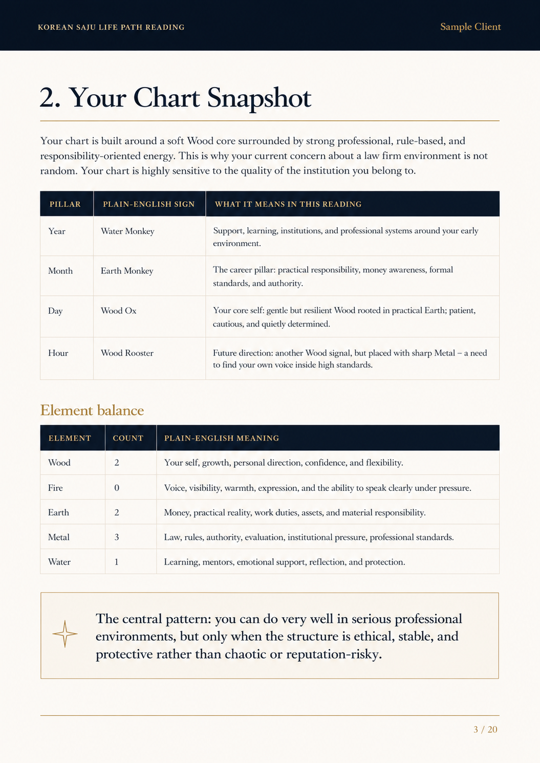 Sample Korean Saju report page 3 of 20