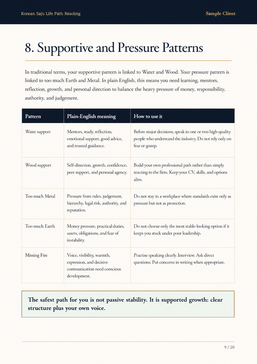 Sample Korean Saju report page 9 of 20