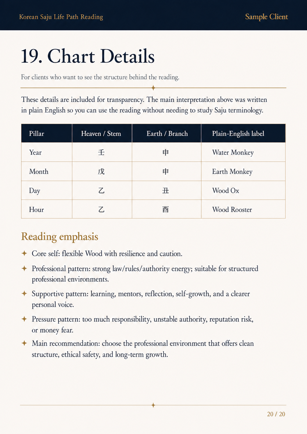 Sample Korean Saju report page 20 of 20